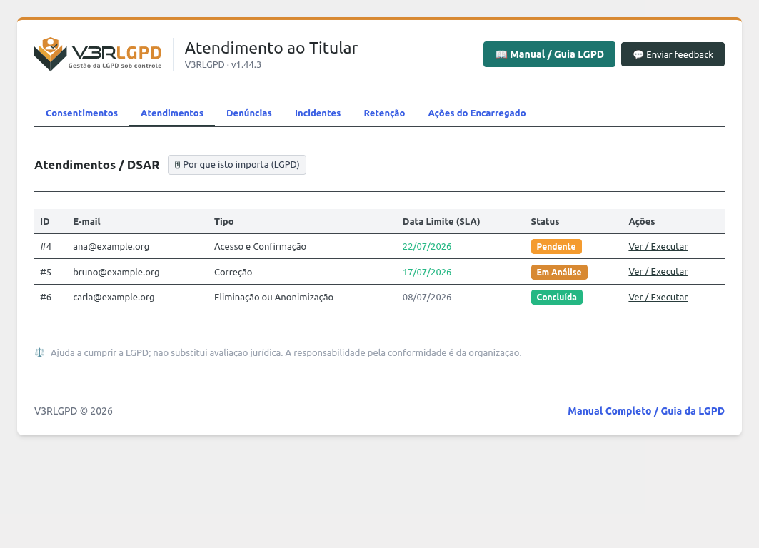 Atendimentos (DSAR)